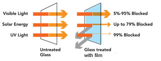 Solar Film